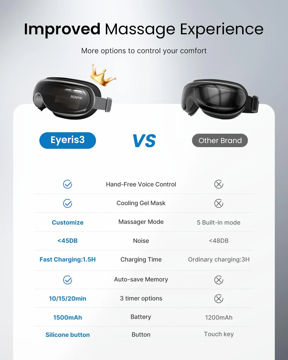 RENPHO Eye Massager with Heat and Cooling for Migraines, Mothers Day Gifts for Mom, Eyeris 3 FSA HSA Voice Control Eye Massager, Eye Care Device with DIY Massage Setting, Birthday Gifts for Women/Men
